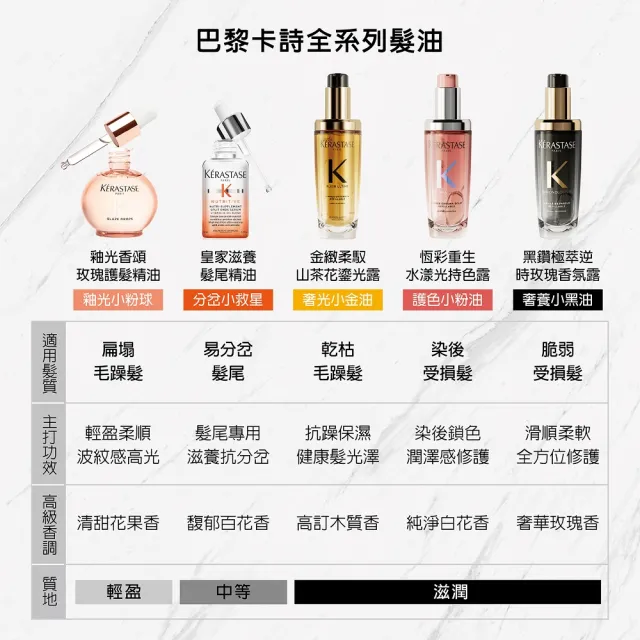 【KERASTASE 巴黎卡詩】金緻柔馭山茶花鎏光露75ml+填裝瓶75ml(升級版奢光小金油/極致保濕/抗躁/護髮油/髮油