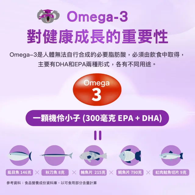 【BLACKMORES 澳佳寶】機伶小子魚油/兒童魚油 4入組(共120顆 rTG型態 兒童魚油)