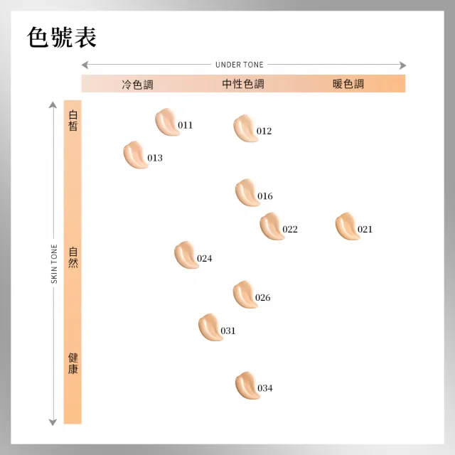【DECORTE 黛珂】禪 光感恆潤粉底液 30mL(11色可選)