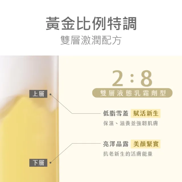 【牛爾京城之霜】柔膚無暇組 超鳳凰抗老淡斑安瓶1.5mlx14pcs+雙激活妍滋養雪露120ml(淡斑/淨透白/去顆粒)