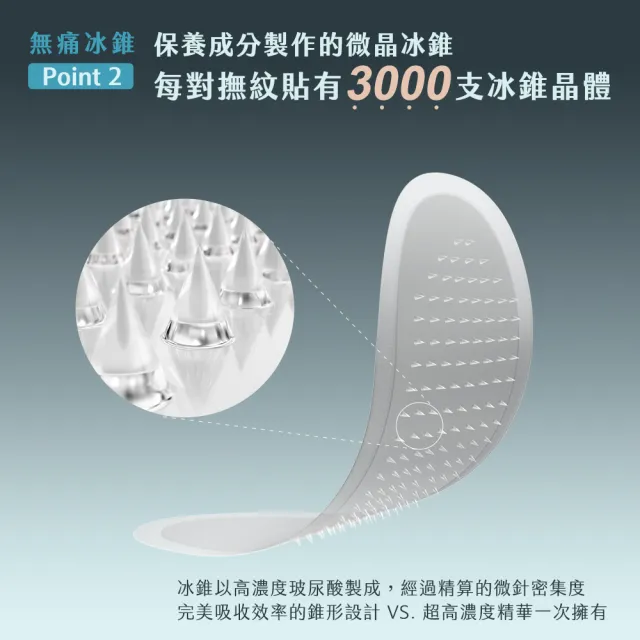 【牛爾京城之霜】超維A微晶冰錐撫紋貼一盒（3對）x3(撫平細紋/延緩肌膚老化)