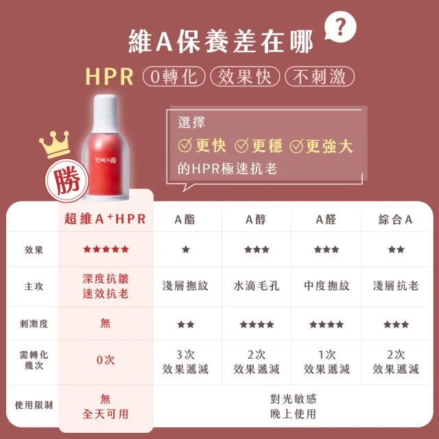 【牛爾京城之霜】早C晚A 無痛煥膚淨白組雙C光透美白精華32ml+超維A全能逆齡精華32ml(不反黑/淡斑)