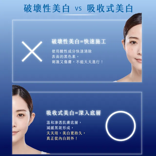 【牛爾京城之霜】買1送1雙C光透美白精華32ml x2入(掃黃/淡斑/不反黑/溫和不刺激)