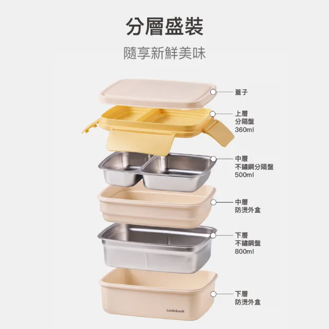 【LocknLock 樂扣樂扣】官方直營 雙層不鏽鋼便當盒 1660ml