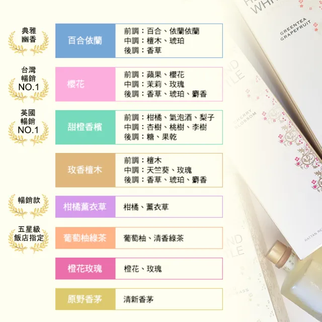 【H&W 英倫薇朵】經典香氛收藏組(擴香瓶200mL+東方美人皂禮盒100gx6+品牌購物袋)