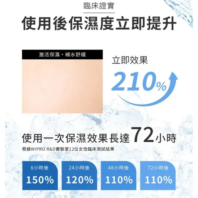【DermaLab 德美醫研】72H保濕爆水精華霜45g(2入組)