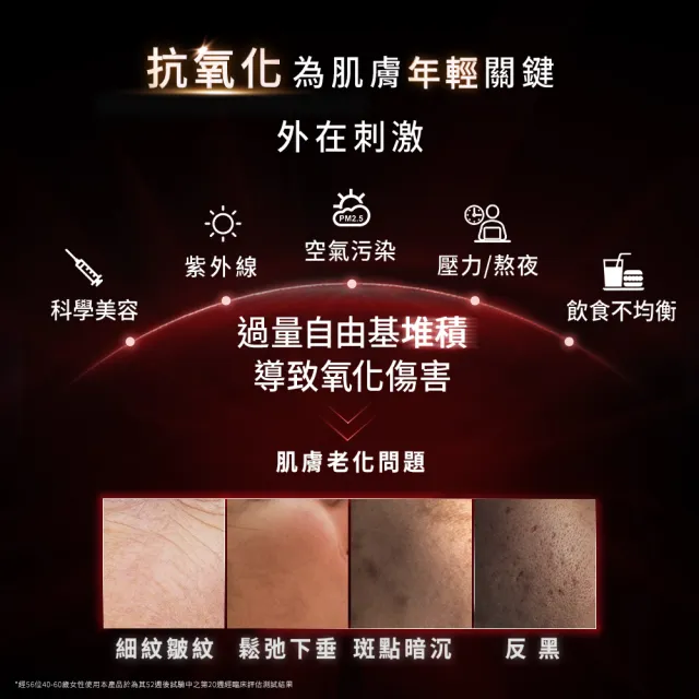 【Skin Ceuticals 修麗可】抗氧緊緻雙星★超濃度CE緊緻修護抗氧化精華+P-TIOX 超胜抗皺逆時無痕霜