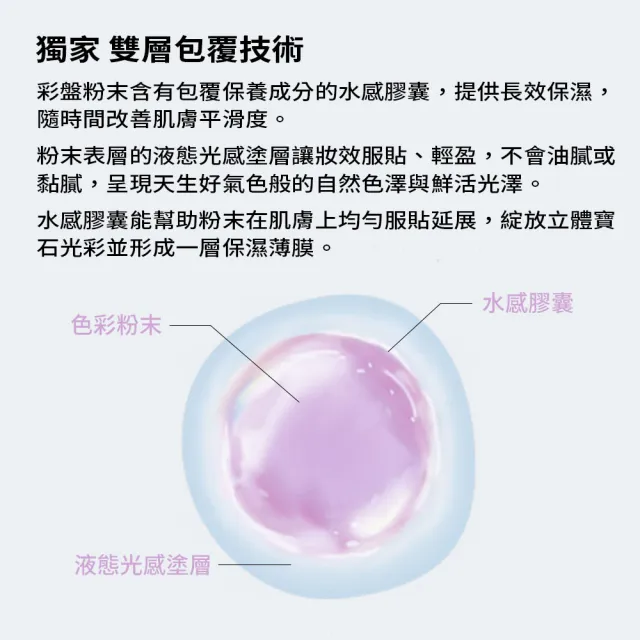 【SHISEIDO 資生堂國際櫃】寶石光眼頰亮彩盤(新品/眼影/腮紅/千金腮紅/好命腮紅)