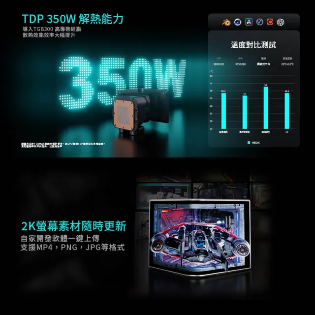 【TCOMAS】鈦鉭 NEOX 360 ARGB CPU一體式水冷散熱器 黑色/白色 (TDP300W/磁吸模組風扇/OLED/裸視3D曲面)