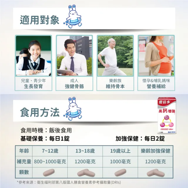 【杏輝醫藥】優倍多YouBest A+高鈣增強錠 3入組(共180粒-鎂鋅銅錳.維生素D3.維生素C.鈣612毫克)