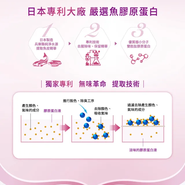 【永信藥品】Natureal 純本萃日本專利魚膠原蛋白粉(300g/小分子胜肽/純淨無添加)