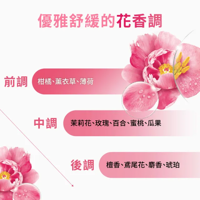 【KLORANE 蔻蘿蘭】官方直營 速效舒敏洗髮精400ml 3入組