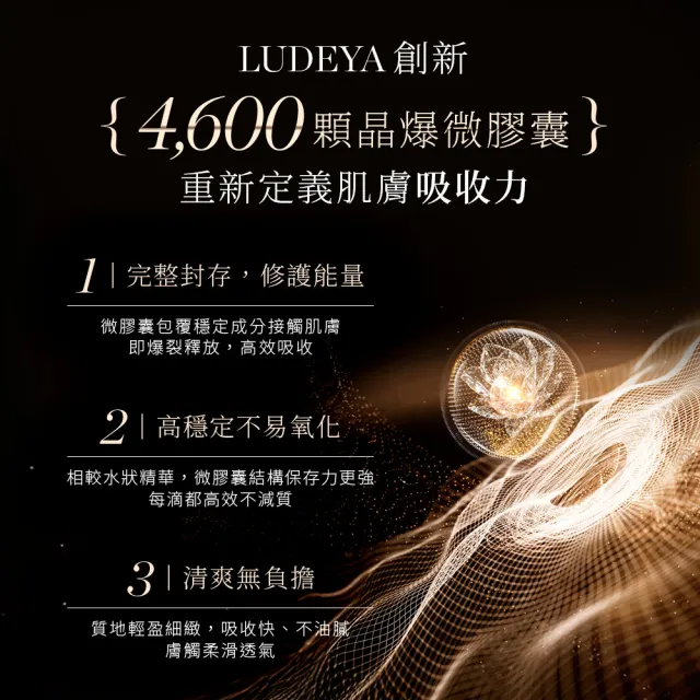 【LUDEYA】蜂王玫瑰微泌新生精華★精緻超值2入組(瑰泌精華12mlx2)