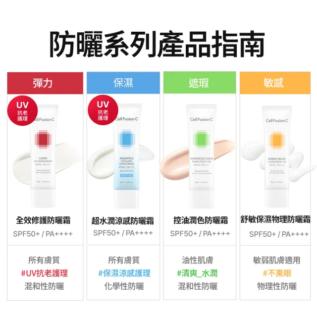 【Cell Fusion C】秀膚生 ZO&FRIENDS聯名款 超水潤涼感防曬霜 35ML SPF50+ PA+++(#水感降溫 #化學性防曬)