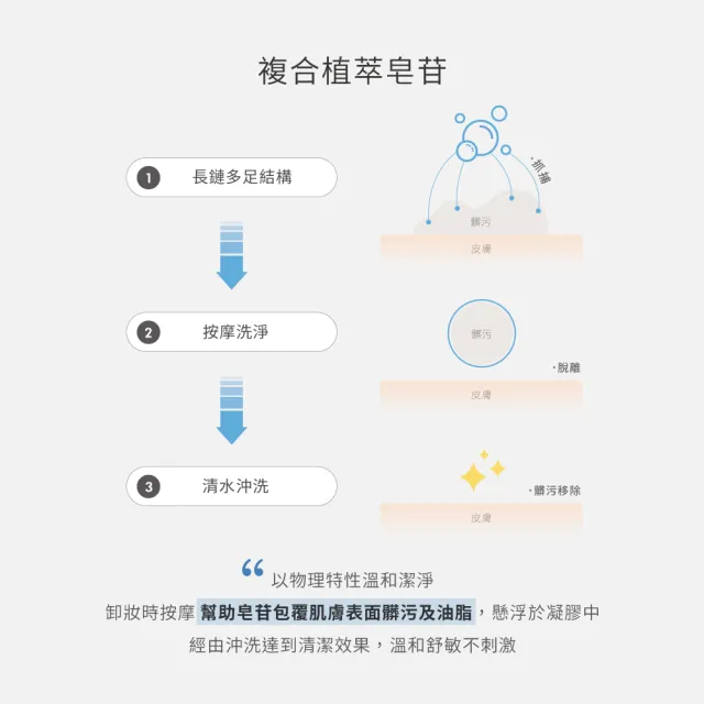【荷麗美加】UPA純淨水植萃舒緩洗卸凝膠200ml(敏弱肌 御用洗卸)