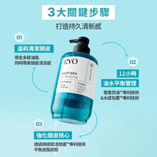 【RYO 呂】官方直營 ROOTGEN強韌蘊髮零油感平衡控油洗髮精515ml+零油感平衡控油頭皮水100ml
