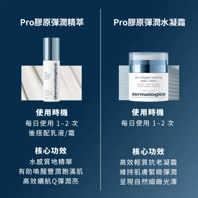 【dermalogica 德卡】Pro膠原彈潤水凝霜50ml雙入組(保濕抗老/膠原蛋白/爆水水凝霜/夏季保養/澎潤緊緻)