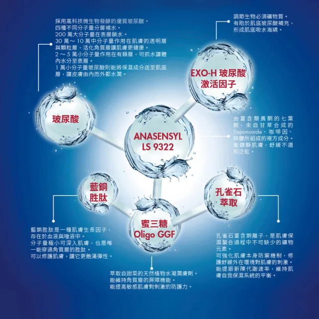 【For Beloved One 寵愛之名】三分子玻尿酸藍銅保濕生物纖維面膜 3片/盒 共4盒(醫美術後|修護|補水面膜)