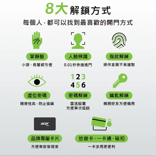 【Acer Gadget】智能鎖 碁智鎖 ODL104(八合一 掌靜脈/人臉/指紋/密碼/悠遊卡/感應卡/鑰匙)
