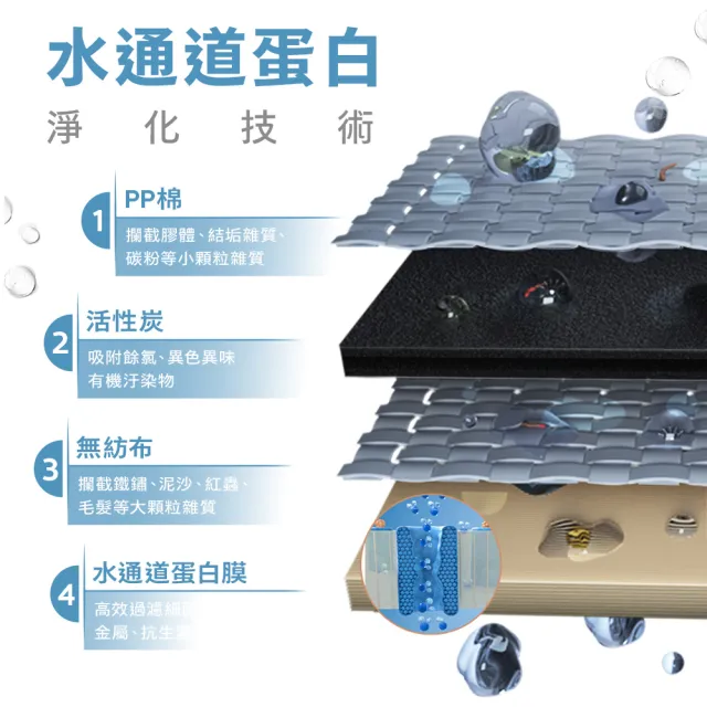 【Philips 飛利浦】RO冰溫熱瞬熱式濾淨飲水機ADD6912CW-米色(主機內含濾芯)