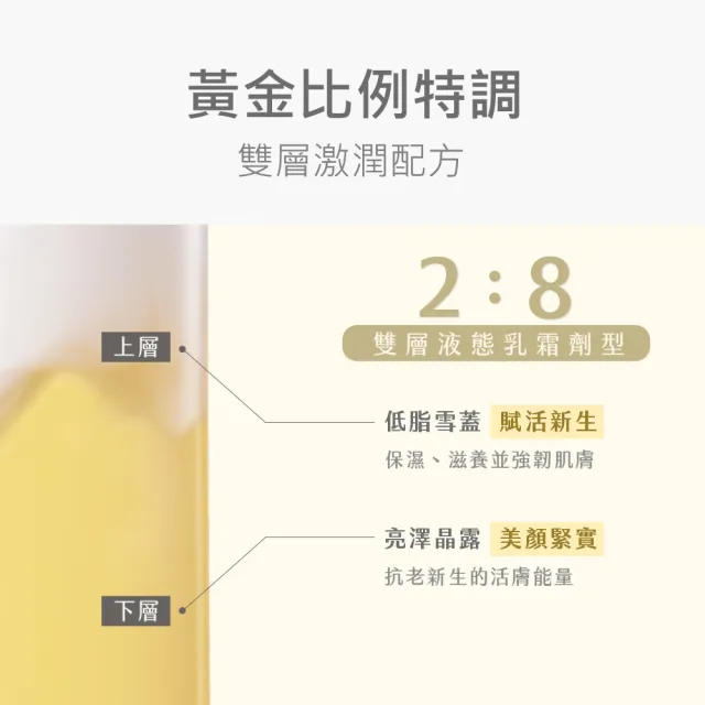 【牛爾京城之霜】雙激活妍滋養雪露120ml