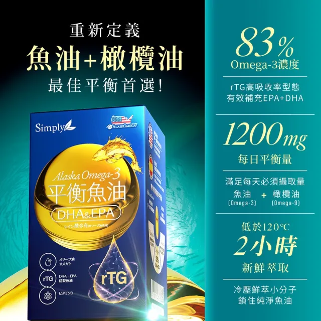 【Simply 新普利】Omega-3平衡魚油60顆 x3盒(林書煒推薦.83%.Omega-9.DHA.EPA.D3)