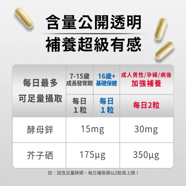 【人可和】高鋅硒(4入組)-48H酵母鋅植物硒｜1粒高抗氧x成長產後病後補養皆宜｜永豐集團