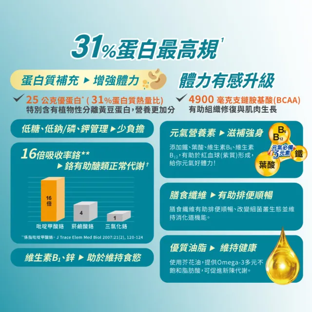【益富】益力勝 勝後31%蛋白質管理配方 237ml*24入*3箱(零乳糖-奶素可食-磷 鉀管理)