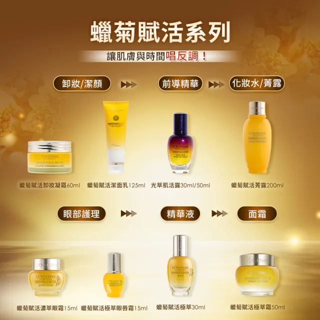 【L’Occitane 歐舒丹】官方直營 蠟菊賦活極萃30ml(精華/乳霜/保濕)