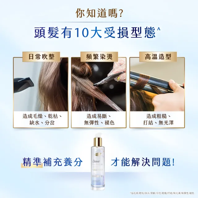 【Dove 多芬】魔髮小金瓶 十效修護精華髮油95mlx3入(深層修護/水潤光澤)