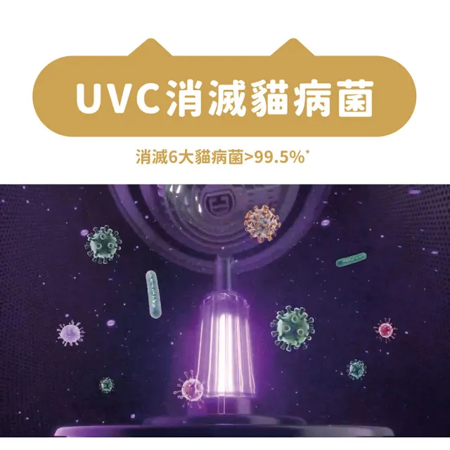 【Honeywell】貓咪UVC殺菌抗敏空氣清淨機 HPA360WTW(適用8-17坪｜喵淨機)
