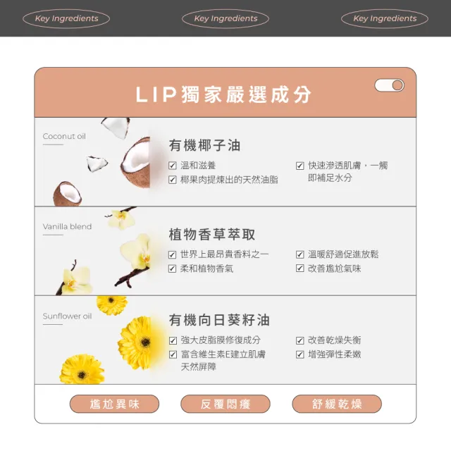 【LIP Intimate Care 瑞典私密護理】私密護理油4入組(沙棘/椰子/益生元任選 清潔保養2in1 改善異味悶癢)