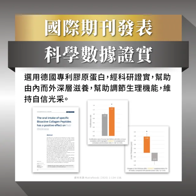 【PowerHero 勁漢英雄】強法健植萃複方x6盒(60顆/盒、專利德國膠原蛋白、10倍濃縮白首烏萃取)