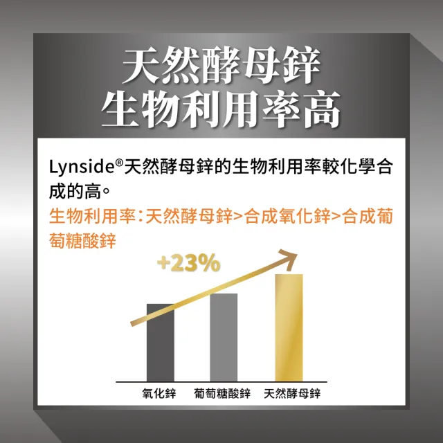 【PowerHero 勁漢英雄】強法健膠囊x3盒(60顆/盒、專利德國膠原蛋白、10倍濃縮白首烏萃取)