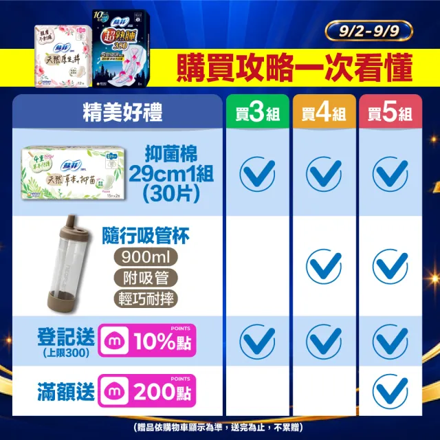 【Sofy 蘇菲】超熟睡(28/35/41.5/42cm)/天然原生棉(23/26/29cm)/肌呼吸(共20-148片)