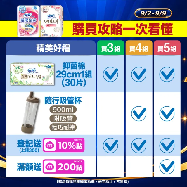 【Sofy 蘇菲】瞬吸加長無香/有香護墊/清新涼感護墊/天然原生棉護墊/超輕柔護墊(14cm/175cm 共198-392片)