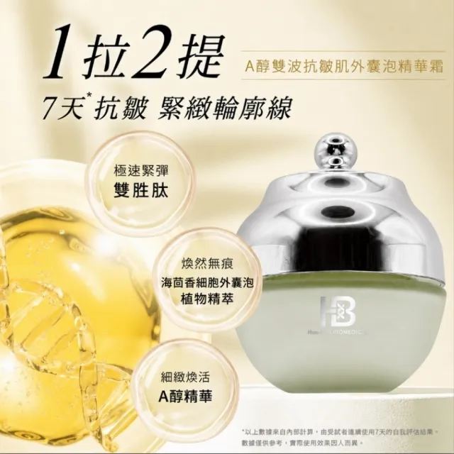 【華寶生醫】A醇雙波抗皺肌泌精華霜