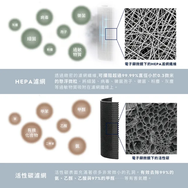 【伊萊克斯】22坪Pure A9.2高效能抗菌空氣清淨機(三色任選)+8坪New A3空氣清淨機(兩色任選)