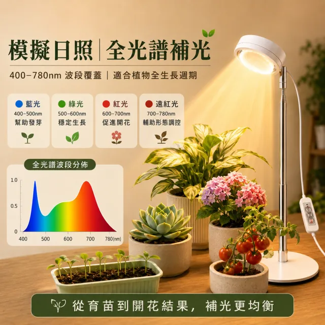 【LADUTA 拉布塔】全光譜植物生長燈 LED植物燈 10段調光 智能定時 USB供電 補光燈 育苗燈 多肉燈