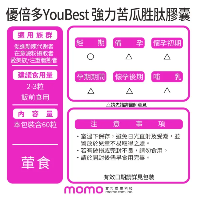 【YouBest 優倍多】強力苦瓜胜肽膠囊 5入(共300粒- 苦瓜含量三粒1020mg ILGP專利成分 雙向調節 中秋禮盒)