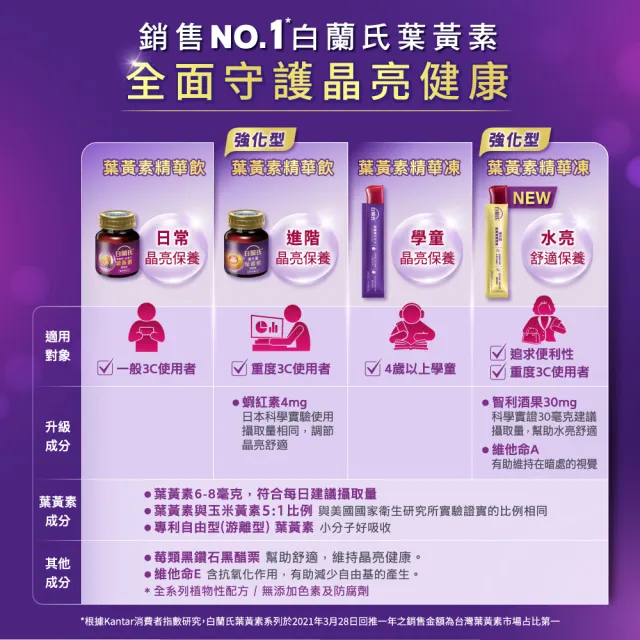 【白蘭氏】強化型葉黃素精華凍15g*15入*6盒 共90入(專利智利酒果30毫克 幫助水亮舒適)
