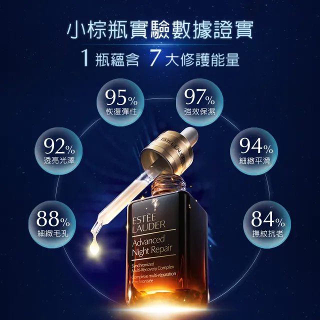 【Estee Lauder 雅詩蘭黛】特潤超導全方位修護露50ml雙件組(No.1小棕瓶 彈嫩發光/精華液)