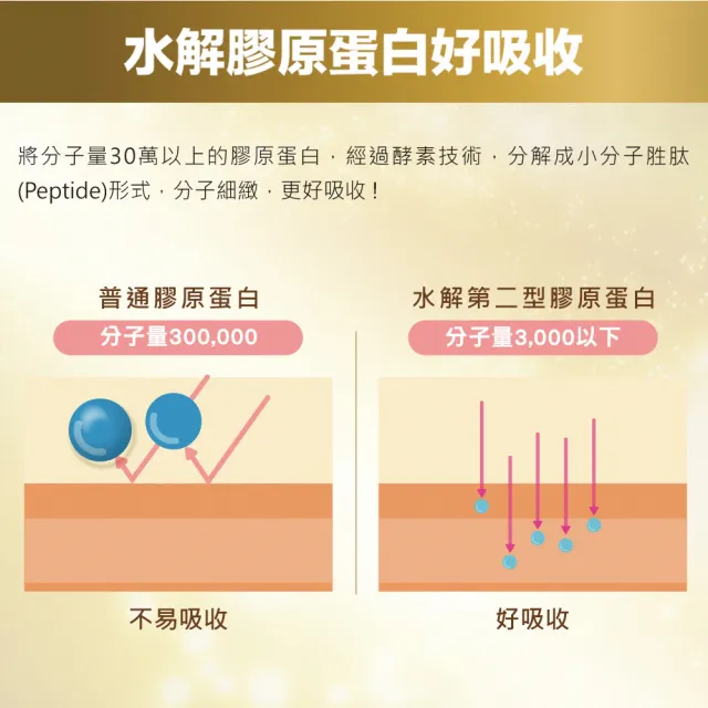 【白蘭氏】關鍵活躍雞精禮盒69ml*8入*2盒 共16入 送禮首選(添加水解第二型膠原蛋白 14日靈活有感)
