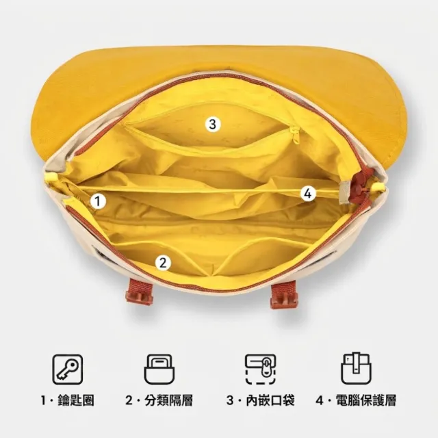 【MaH】雙11 官方旗艦館 經典配色Oil劍橋包系列(13吋/7L)雙肩包 後背包 防潑水