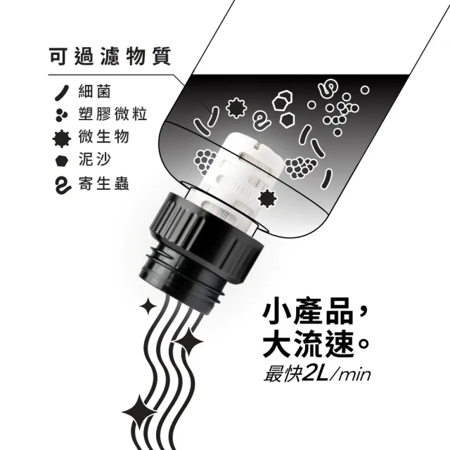 【HME】CapGo 超輕量濾水器 28mm 淨水器 登山濾水管 戶外飲水 淨水吸管 台灣製造