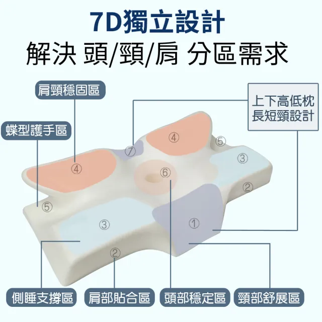【LooCa】健康鍺+石墨烯超導帝王枕1入★白金升級版