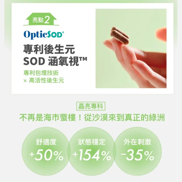【好好生醫】守護視界清晰水潤 小房子葉黃素補充包五入。30顆/包（中秋節限時優惠、抗藍光、專利水潤SOD）
