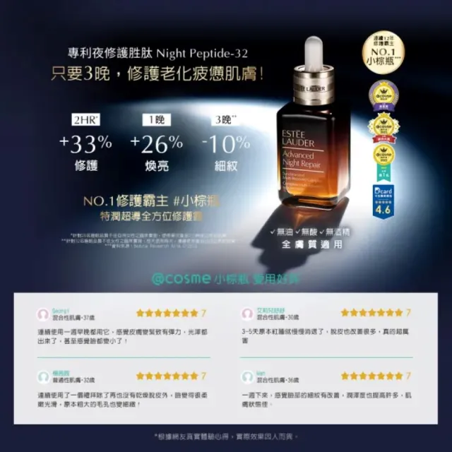 【Estee Lauder 雅詩蘭黛】特潤修護明星組(特潤超導全方位修護露50ml贈15mlx3/週年慶限定組)