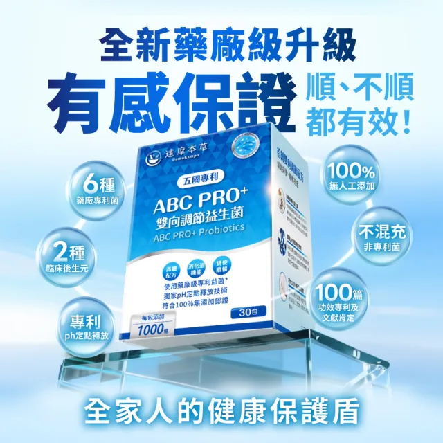 【達摩本草】買一送一 ABC PRO+雙向調節益生菌1入組30包(百篇專利、6種藥廠級專利菌、22篇臨床研究)