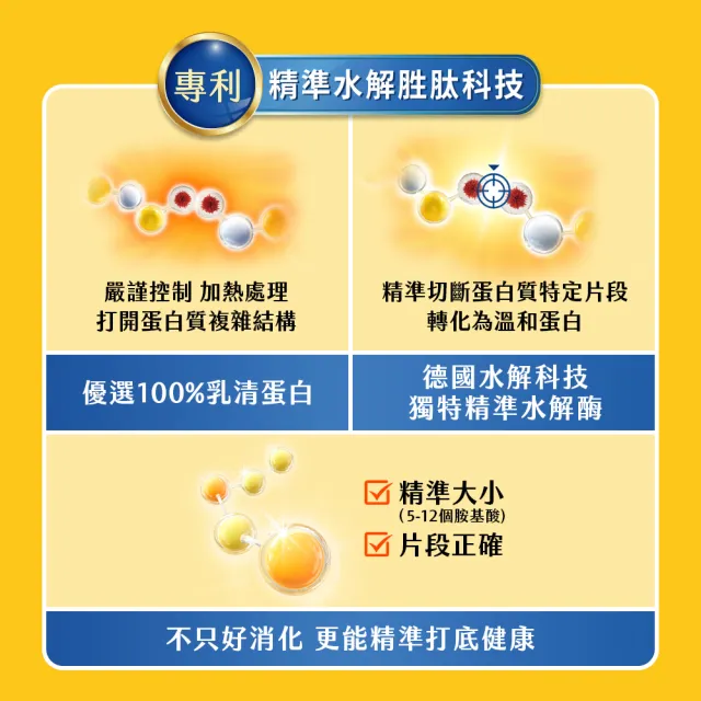 【Nestle NAN HA 雀巢能恩水解】官方直營 3號部分水解蛋白幼兒成長配方奶粉(800gX12罐)